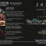 The Heresy Roadmap from the Nova Open 2024